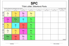 SPC
