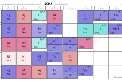 SpCH2
